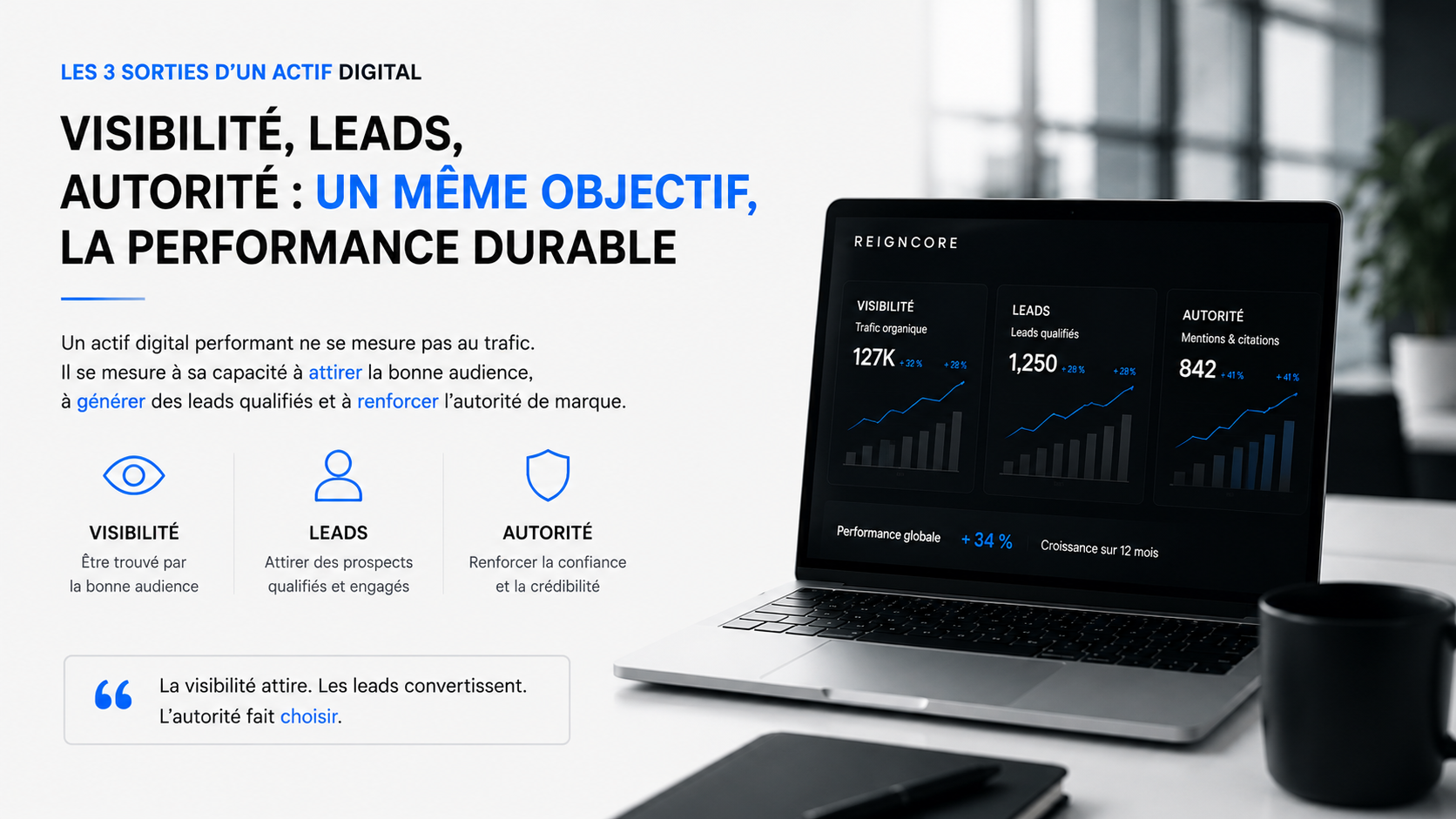 Actif digital performant générant visibilité, leads qualifiés et autorité de marque